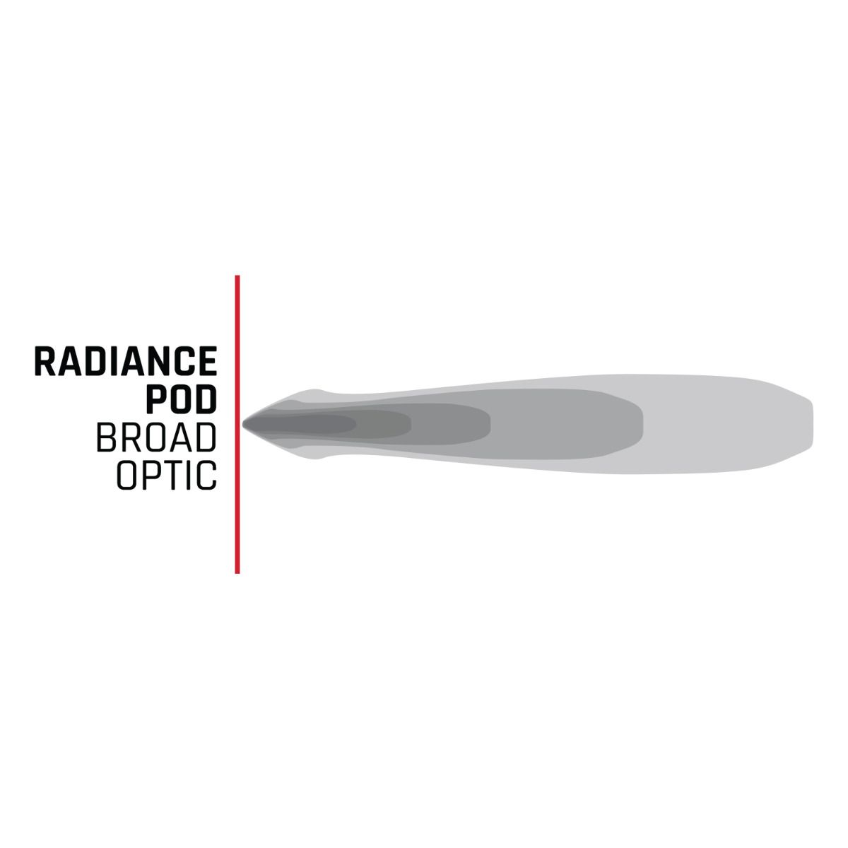 Rigid Radiance + POD RGBW (Pair)